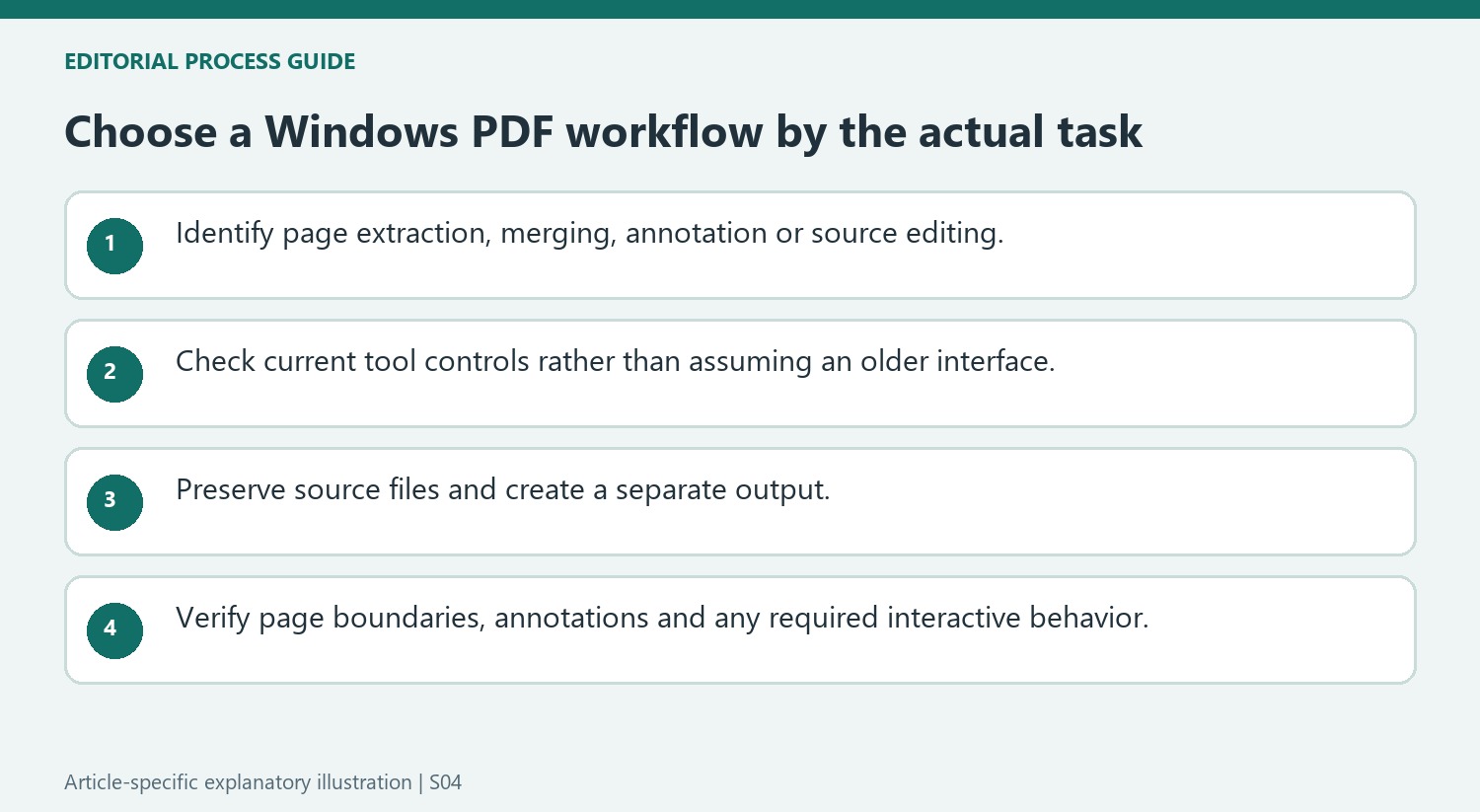 Choose a Windows PDF workflow by the actual task