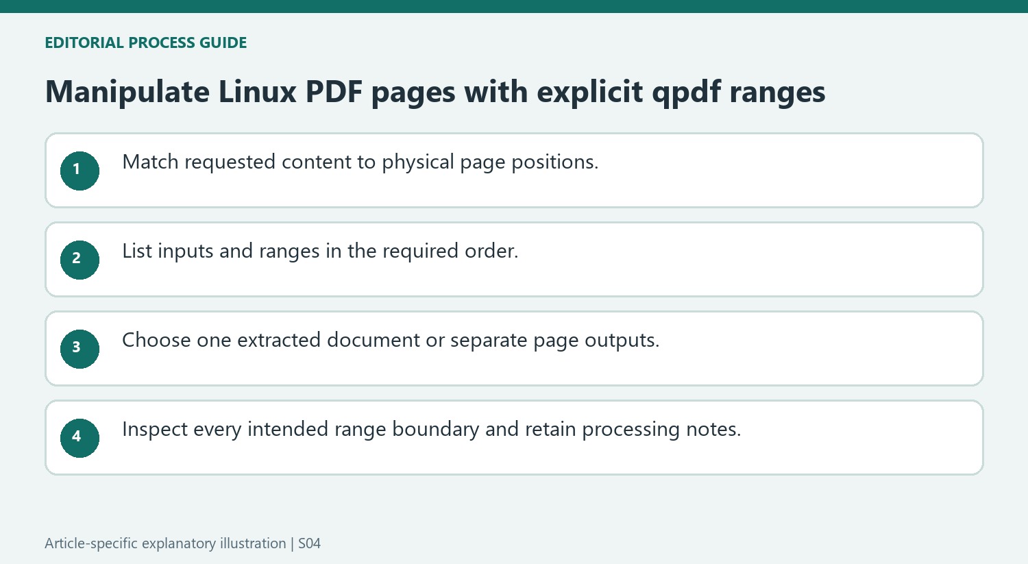 Manipulate Linux PDF pages with explicit qpdf ranges