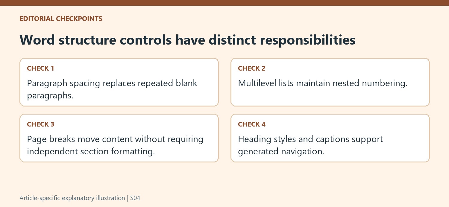 Word structure controls have distinct responsibilities