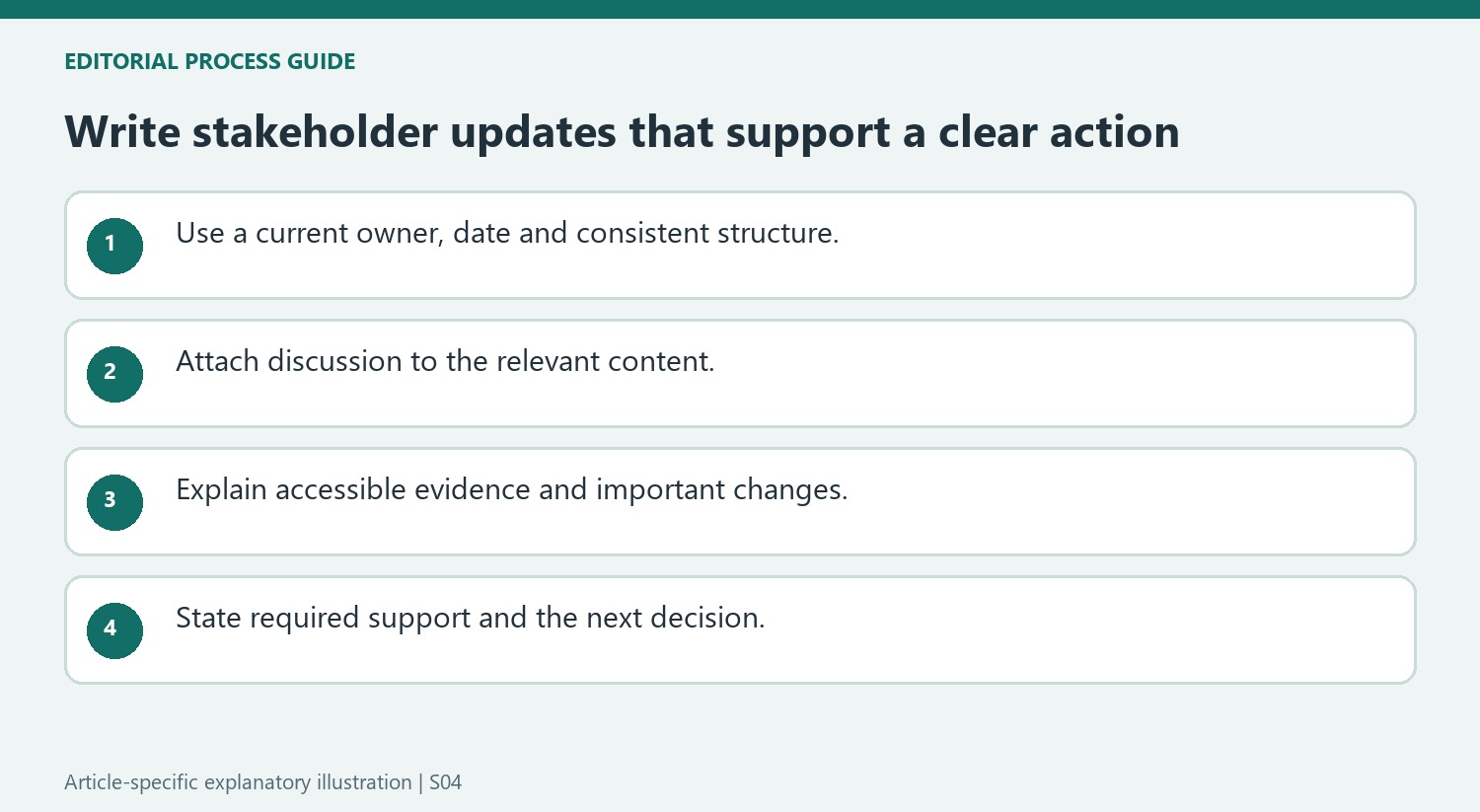 Write stakeholder updates that support a clear action
