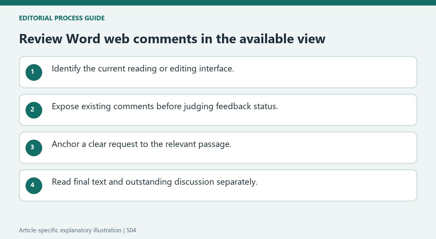 Review Word web comments in the available view