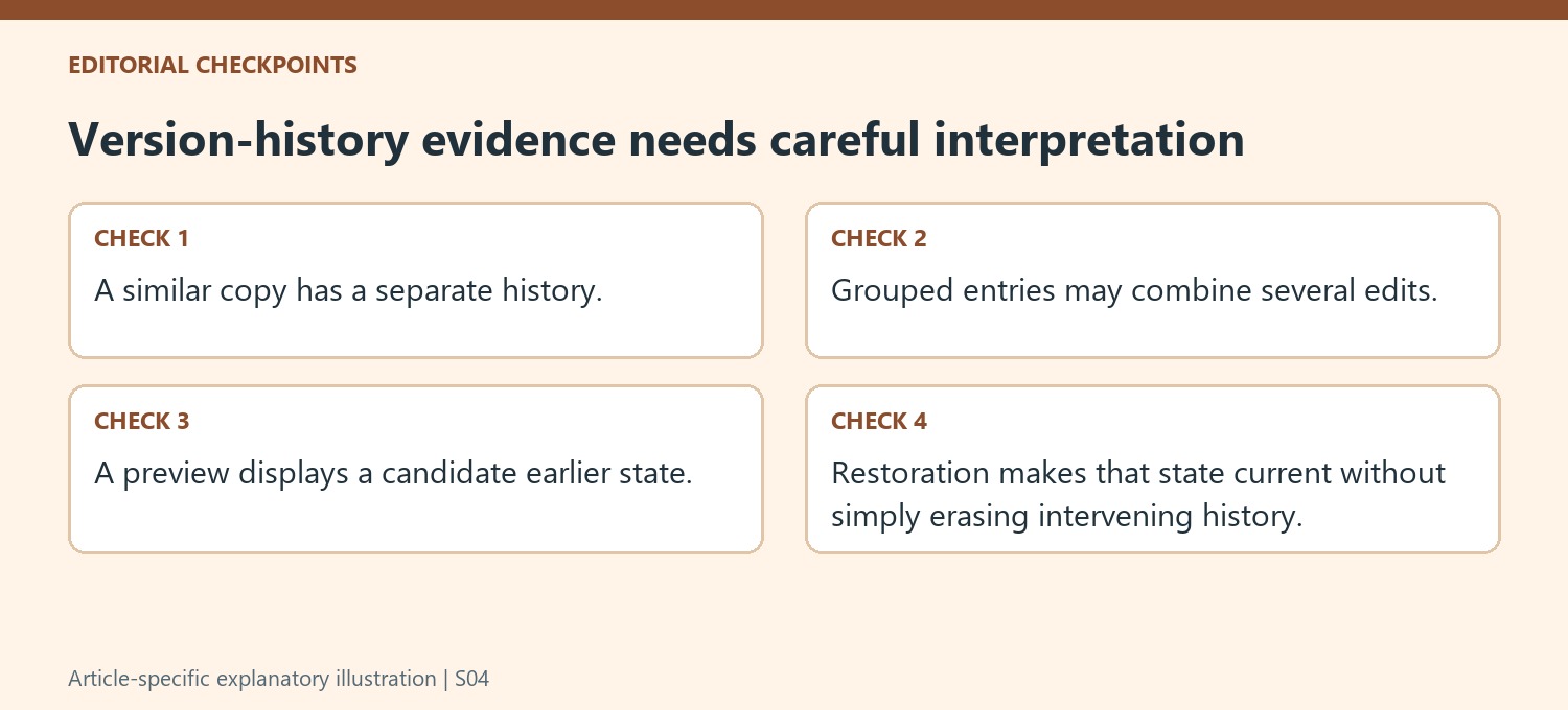 Version-history evidence needs careful interpretation