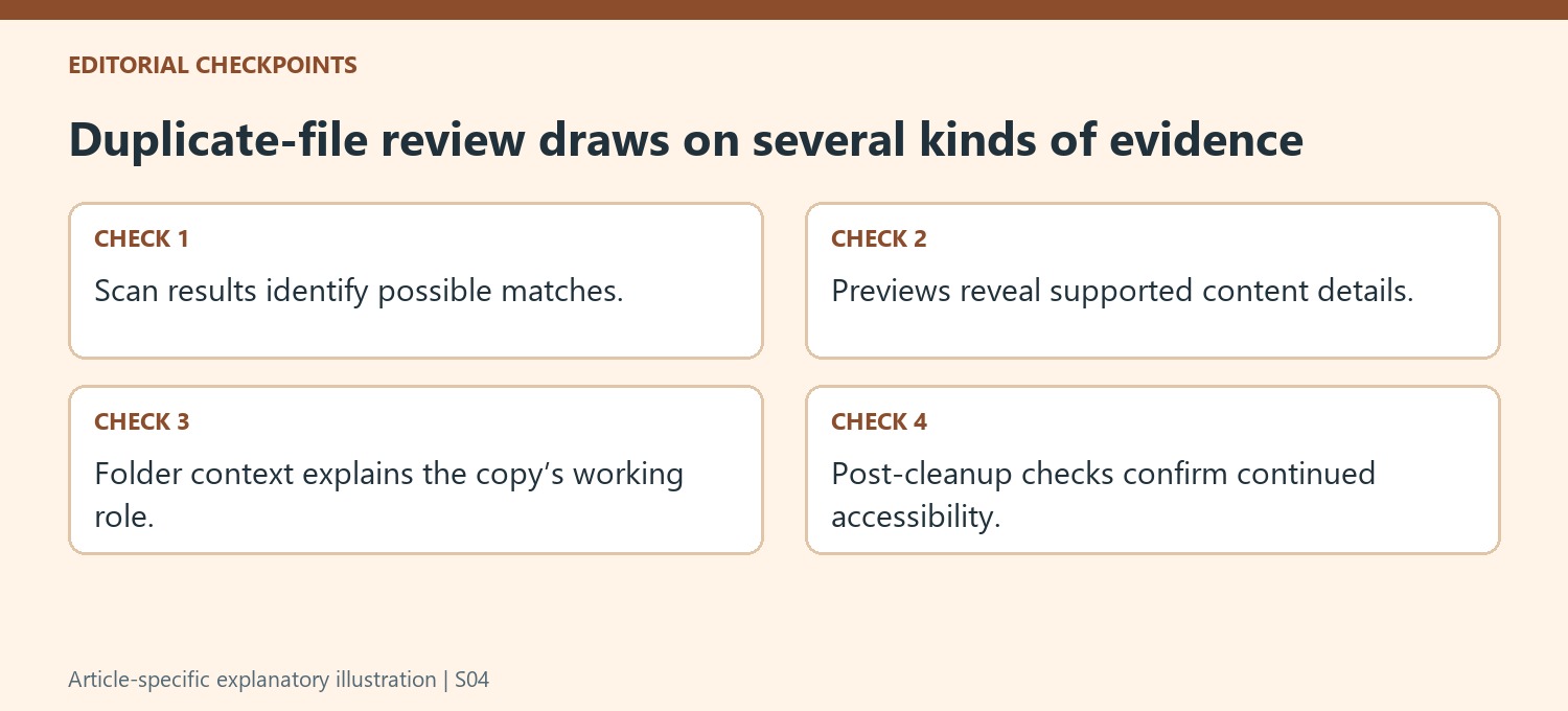 Duplicate-file review draws on several kinds of evidence
