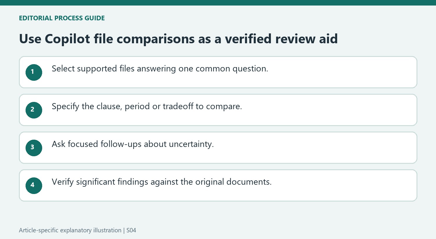 Use Copilot file comparisons as a verified review aid