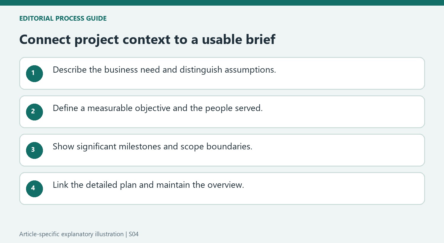 Connect project context to a usable brief