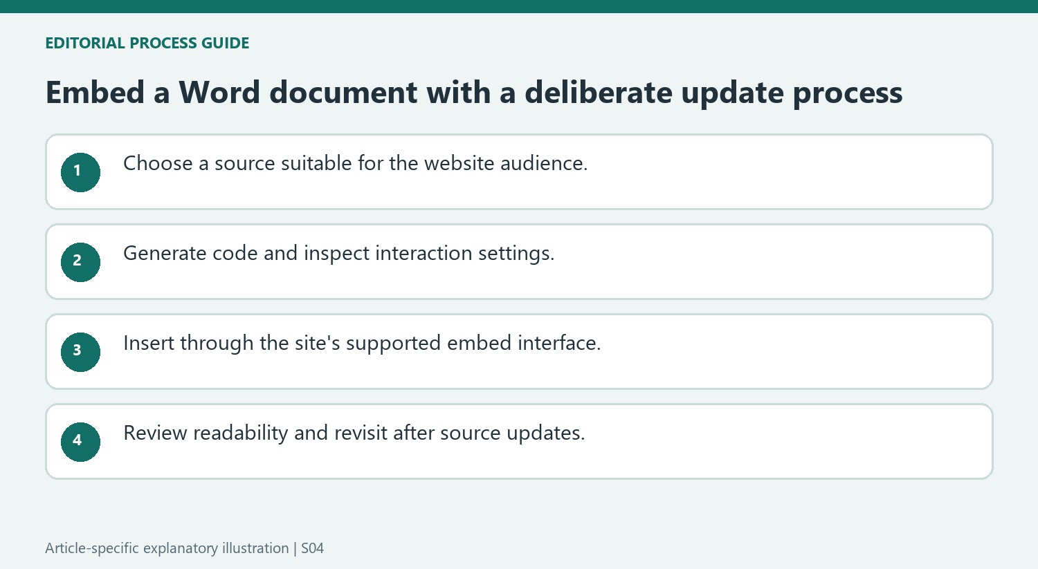 Embed a Word document with a deliberate update process