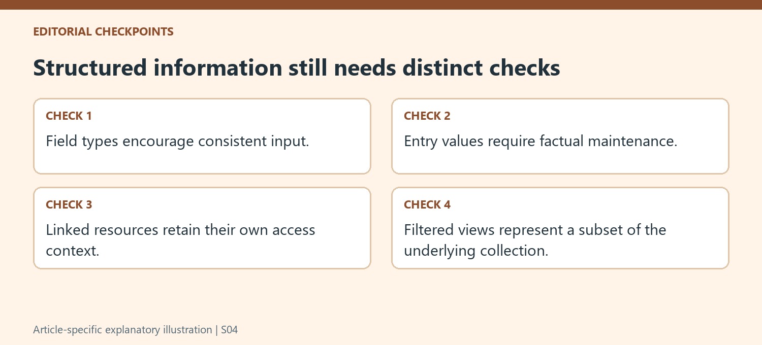 Structured information still needs distinct checks