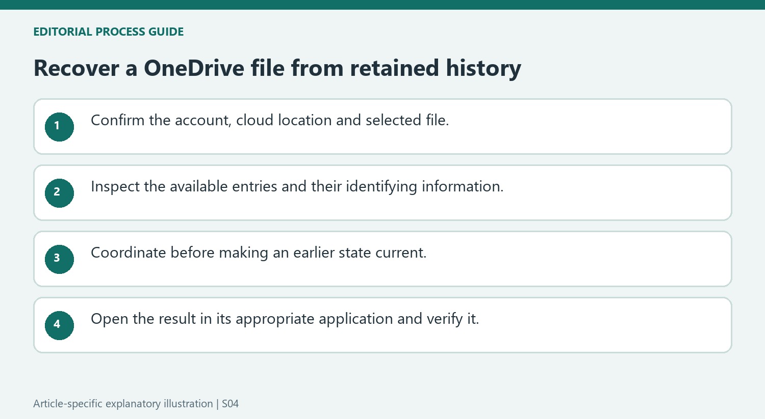 Recover a OneDrive file from retained history
