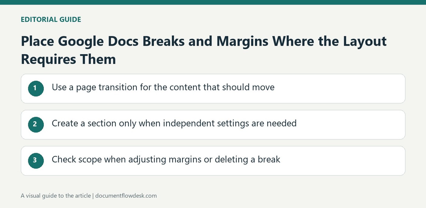 Place Google Docs Breaks and Margins Where the Layout Requires Them