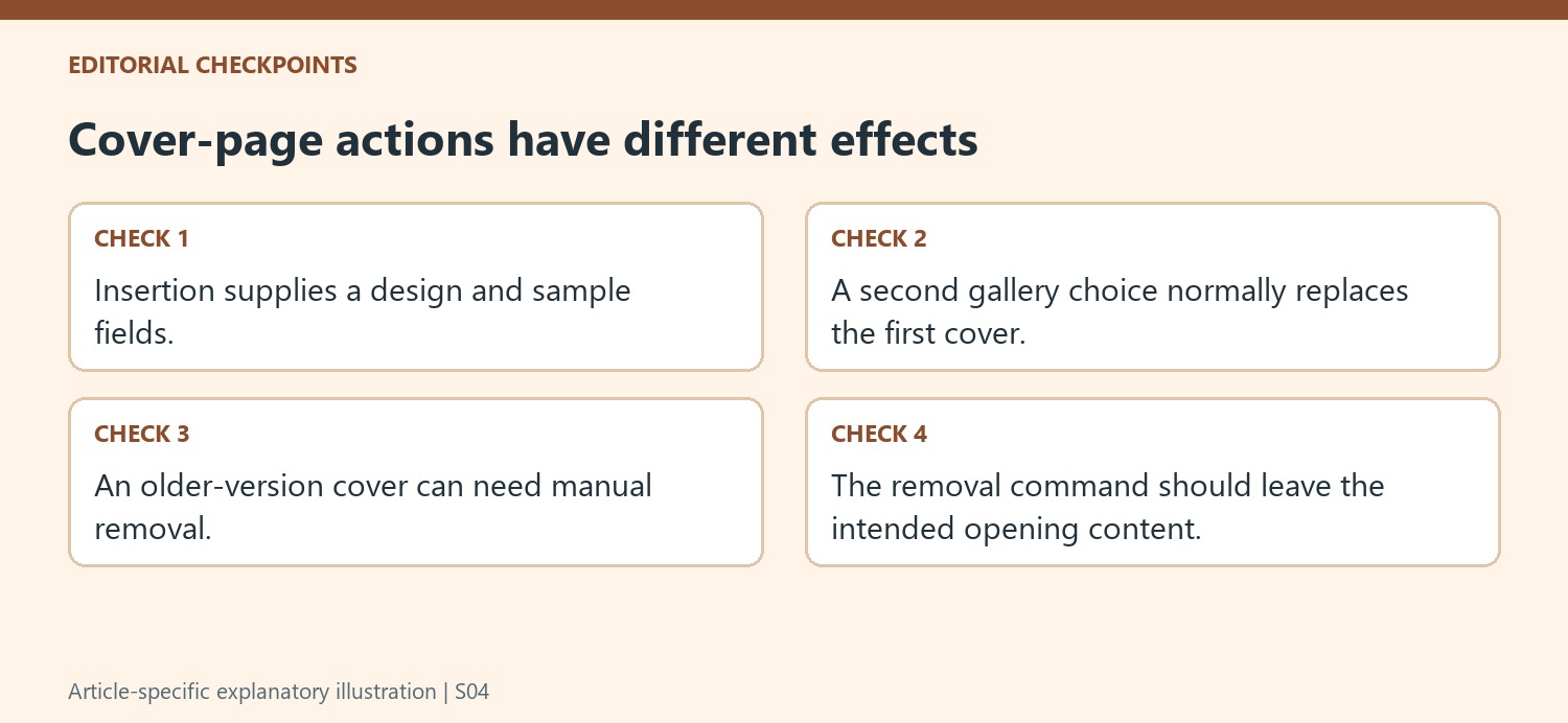 Cover-page actions have different effects