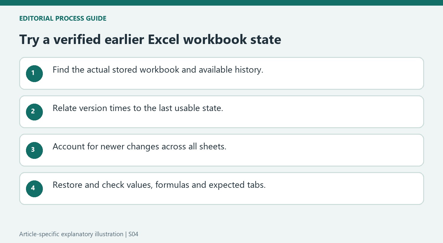 Try a verified earlier Excel workbook state