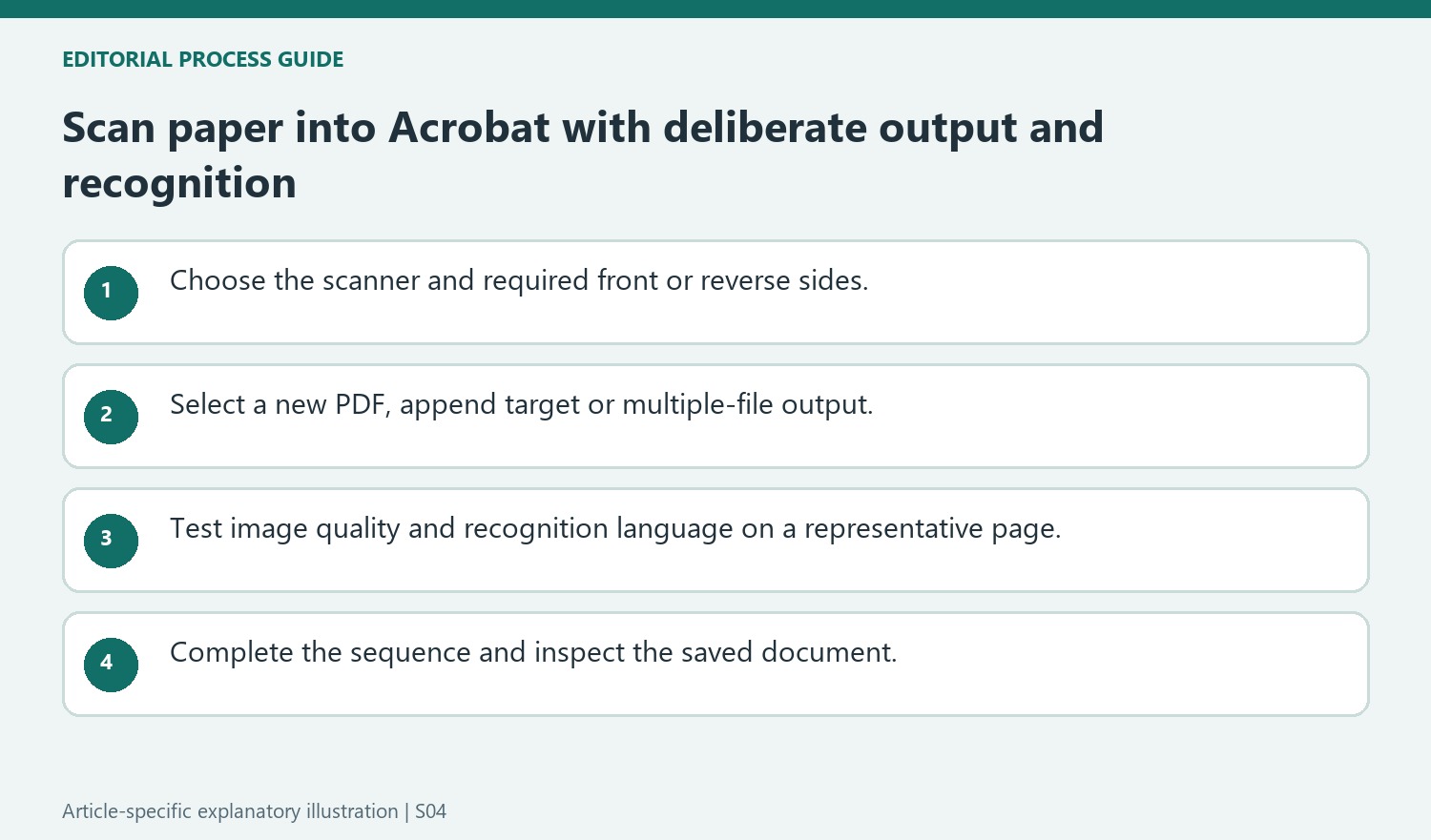 Scan paper into Acrobat with deliberate output and recognition