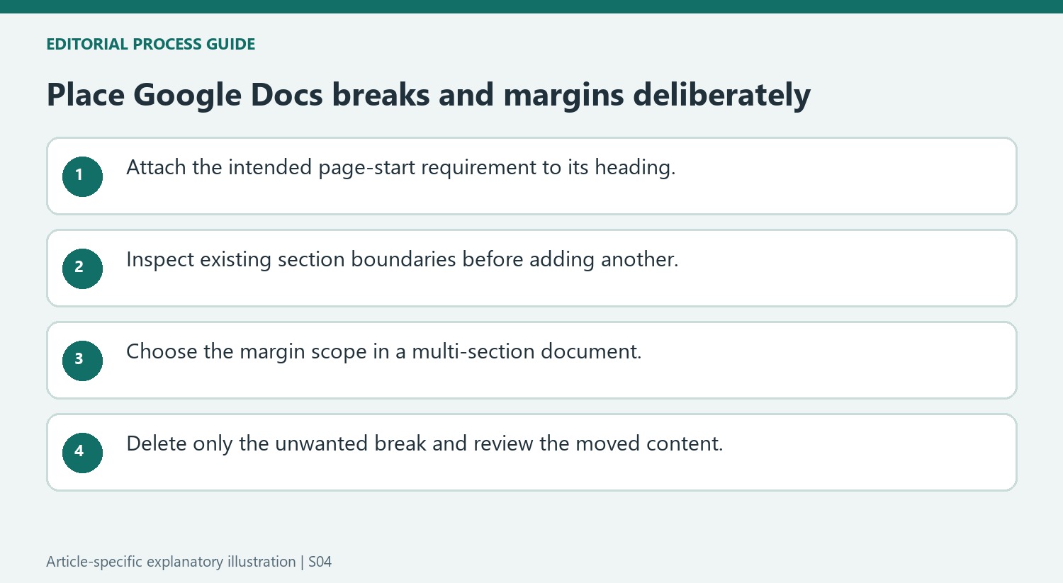 Place Google Docs breaks and margins deliberately