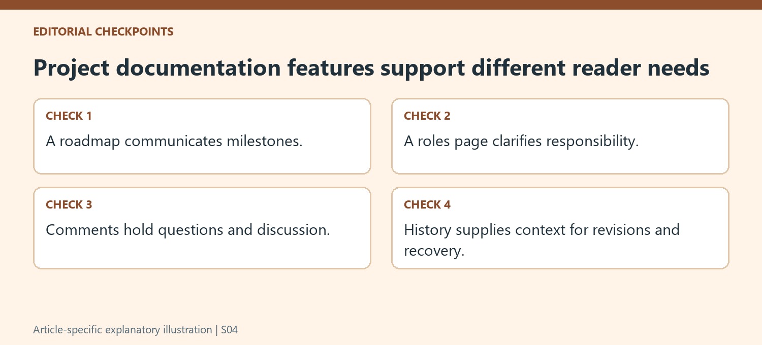 Project documentation features support different reader needs