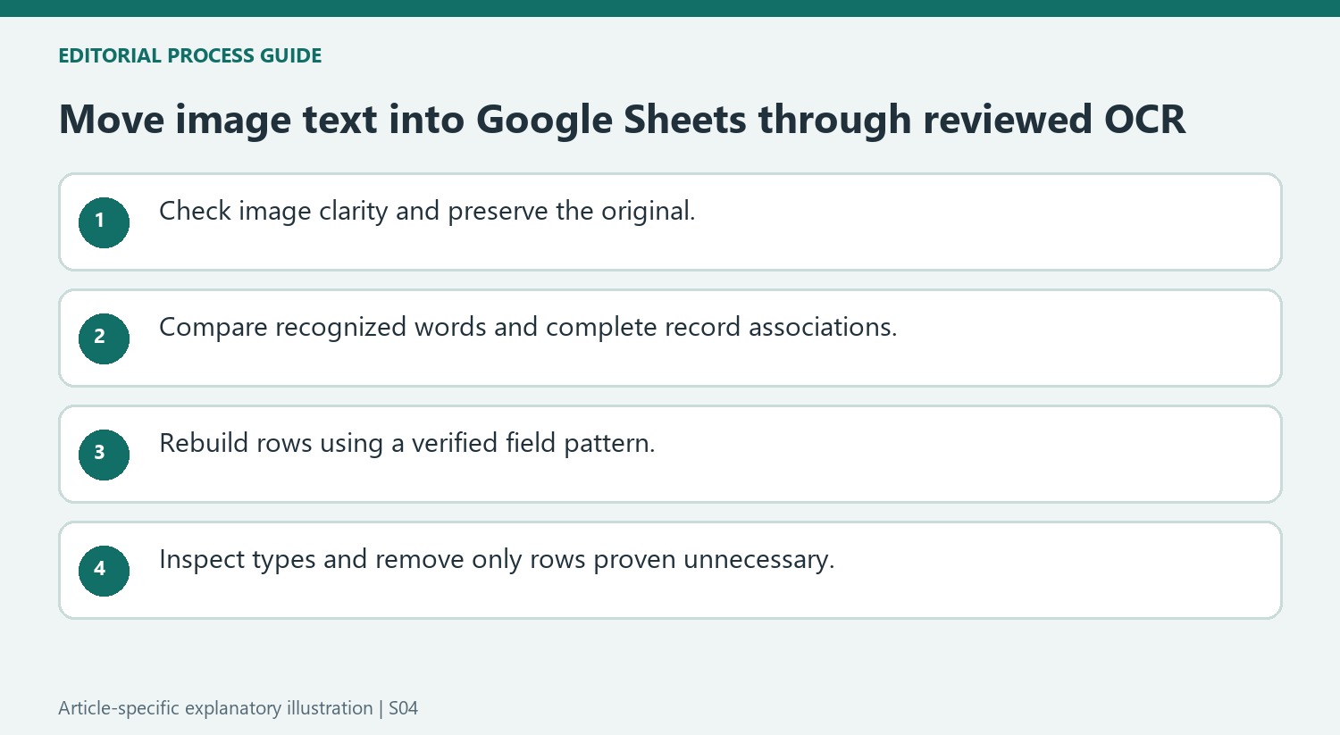 Move image text into Google Sheets through reviewed OCR