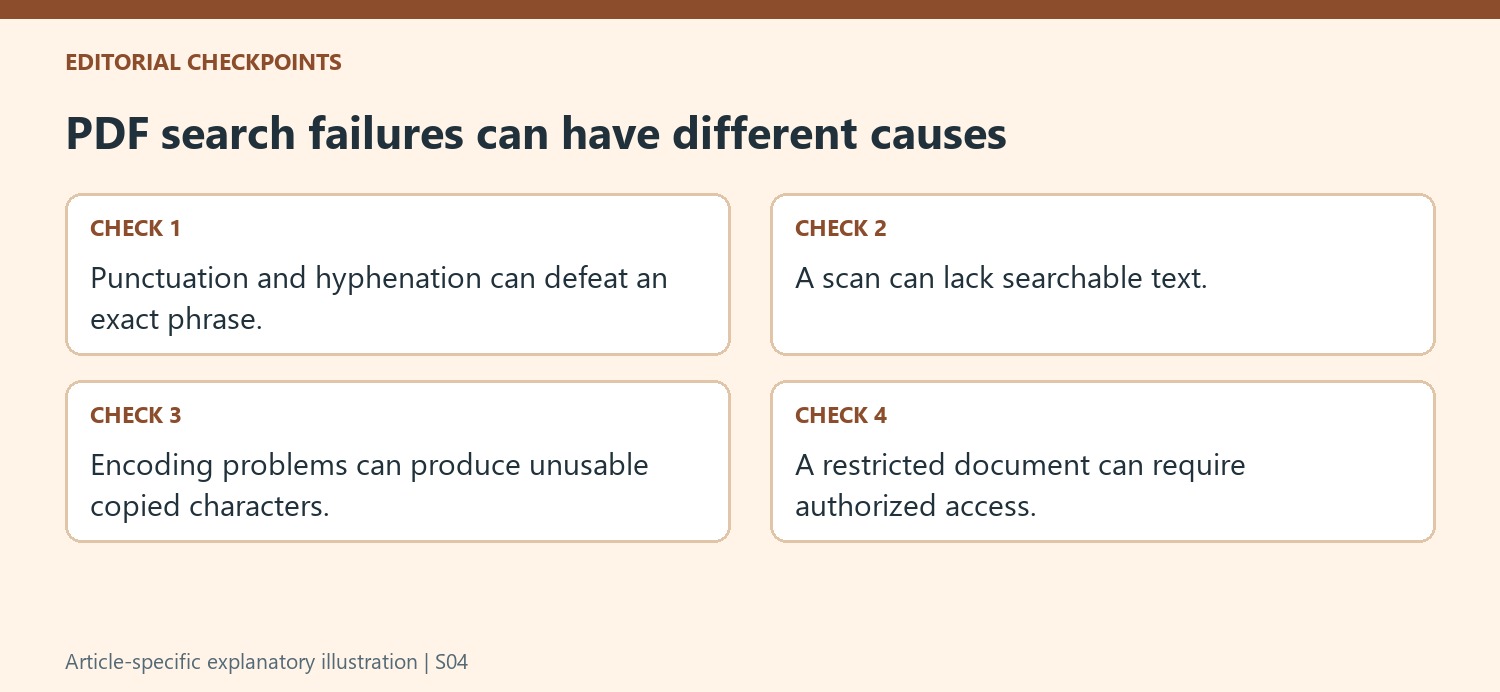 PDF search failures can have different causes