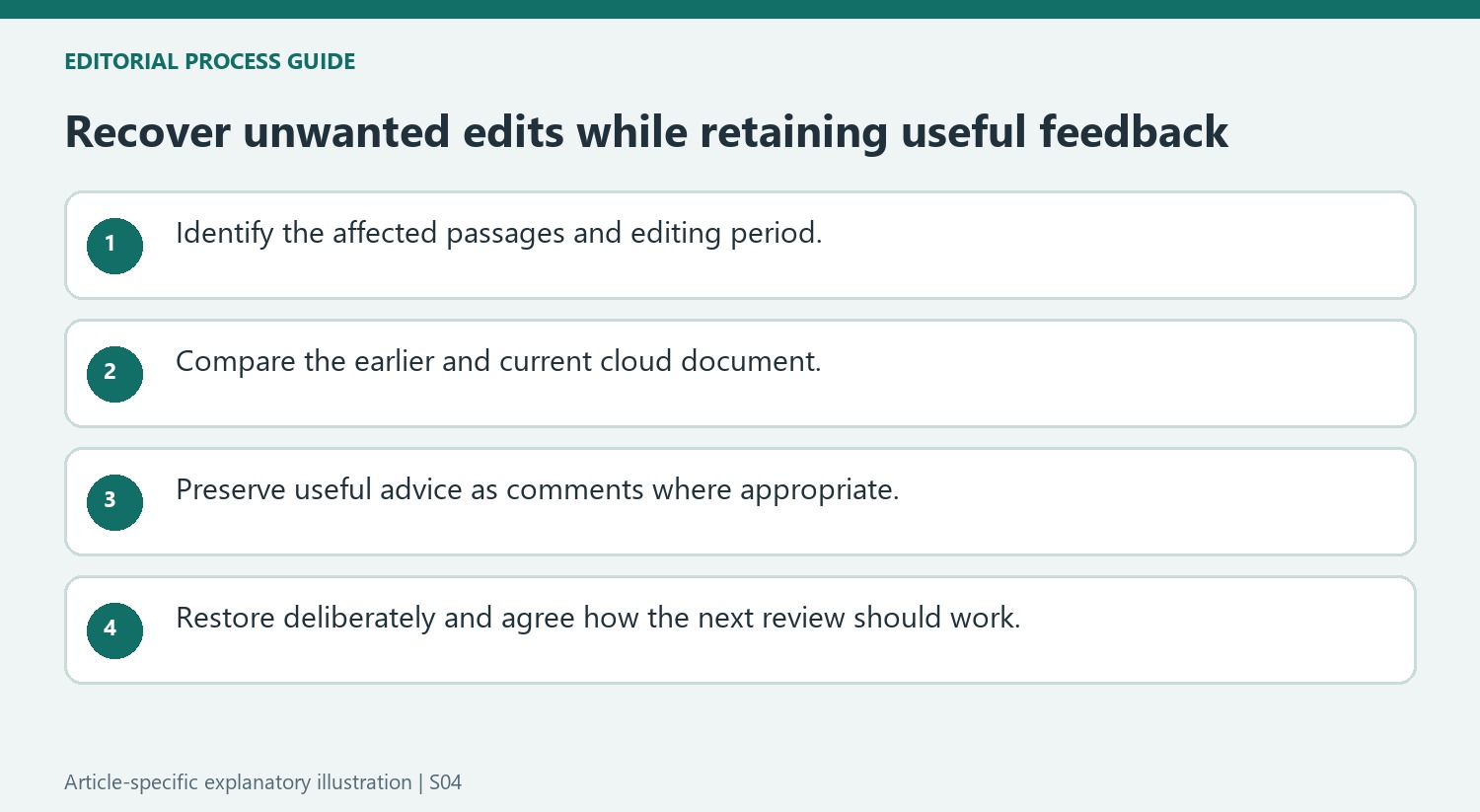 Recover unwanted edits while retaining useful feedback