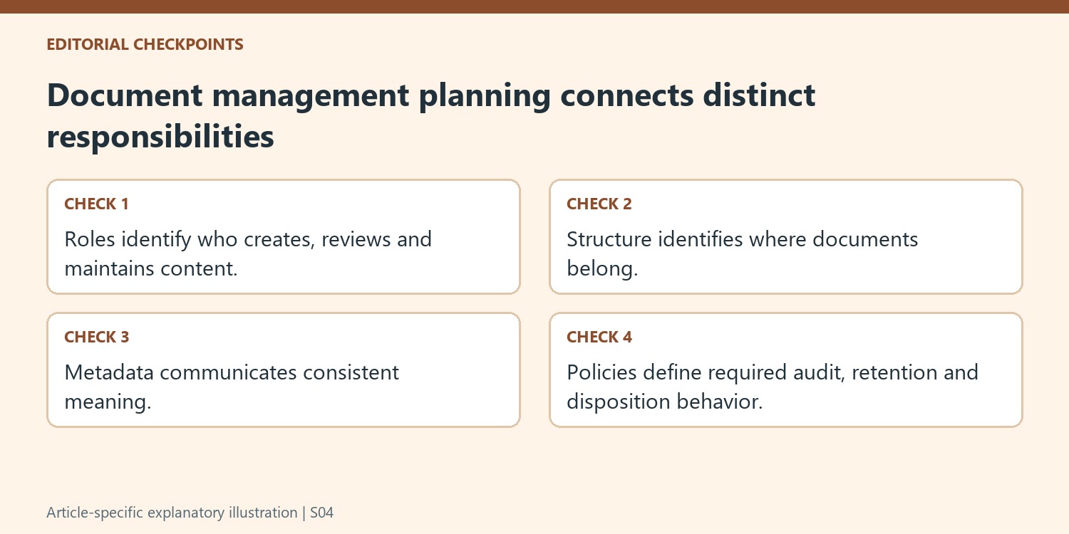 Document management planning connects distinct responsibilities