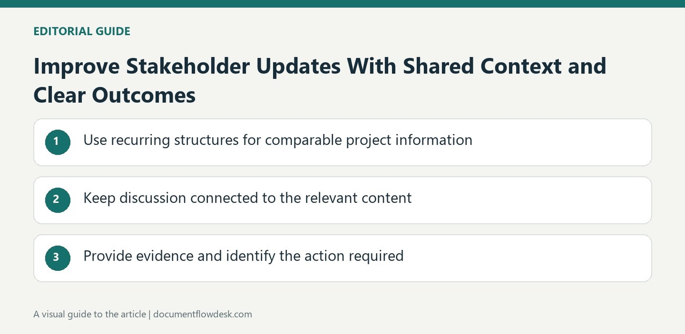 Improve Stakeholder Updates With Shared Context and Clear Outcomes