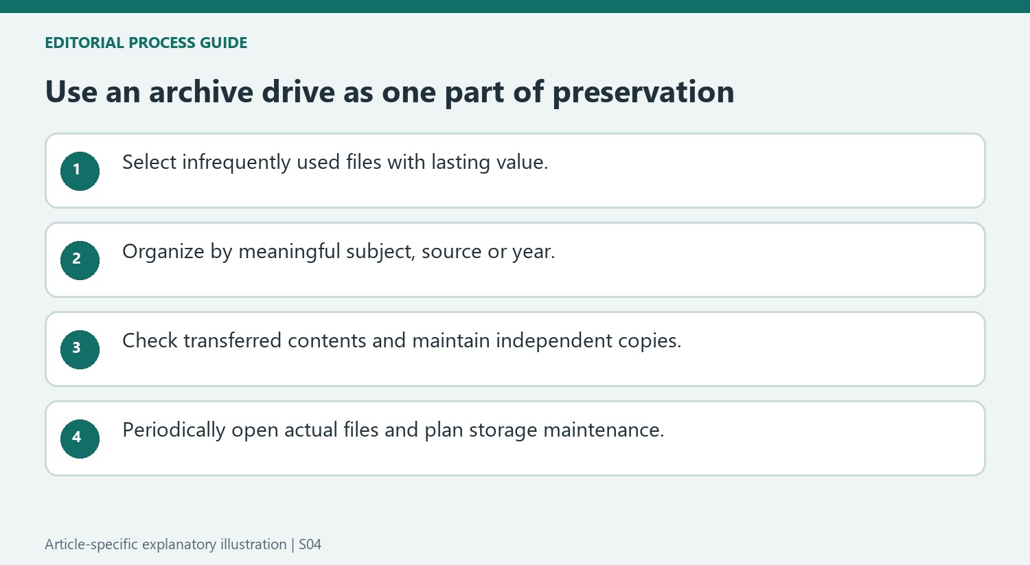 Use an archive drive as one part of preservation