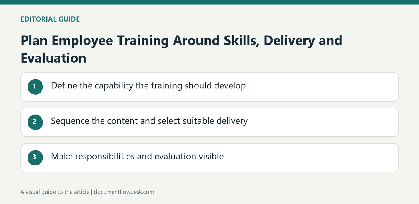 Plan Employee Training Around Skills, Delivery and Evaluation