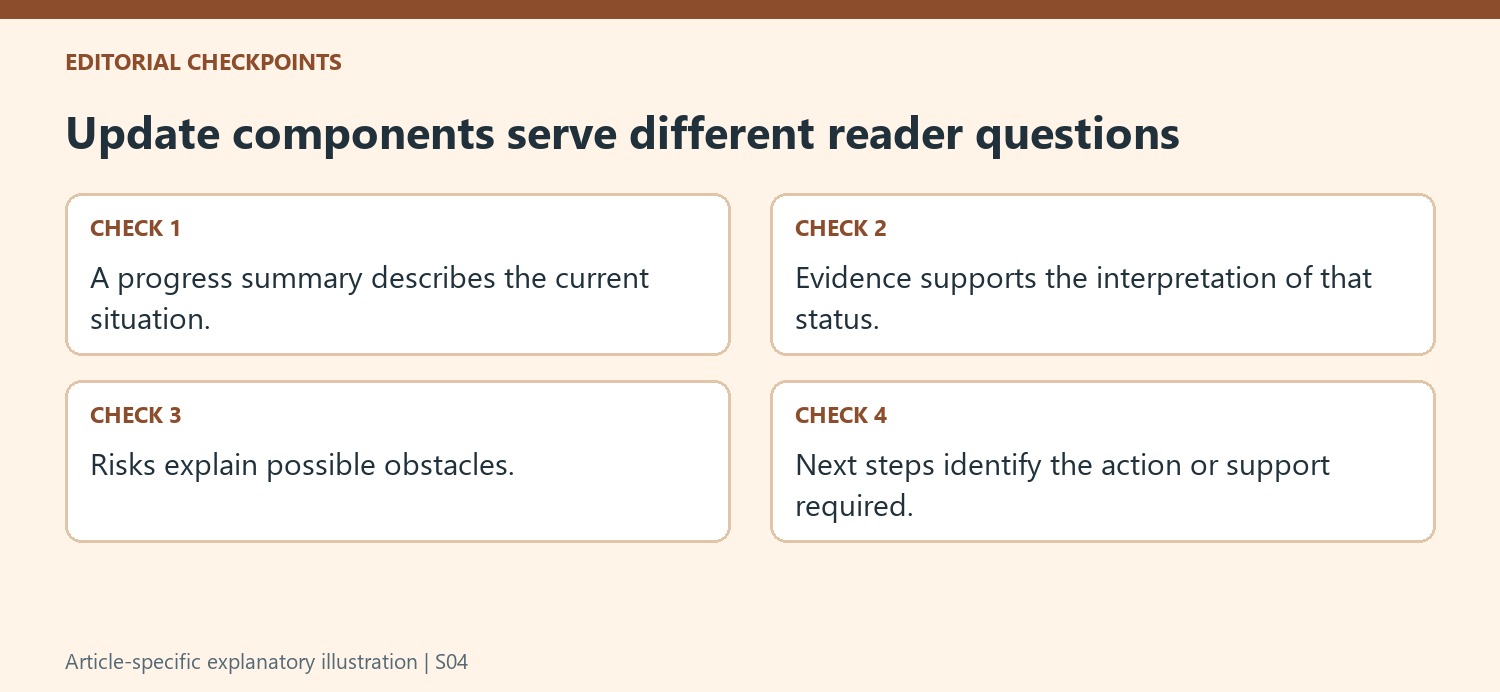 Update components serve different reader questions