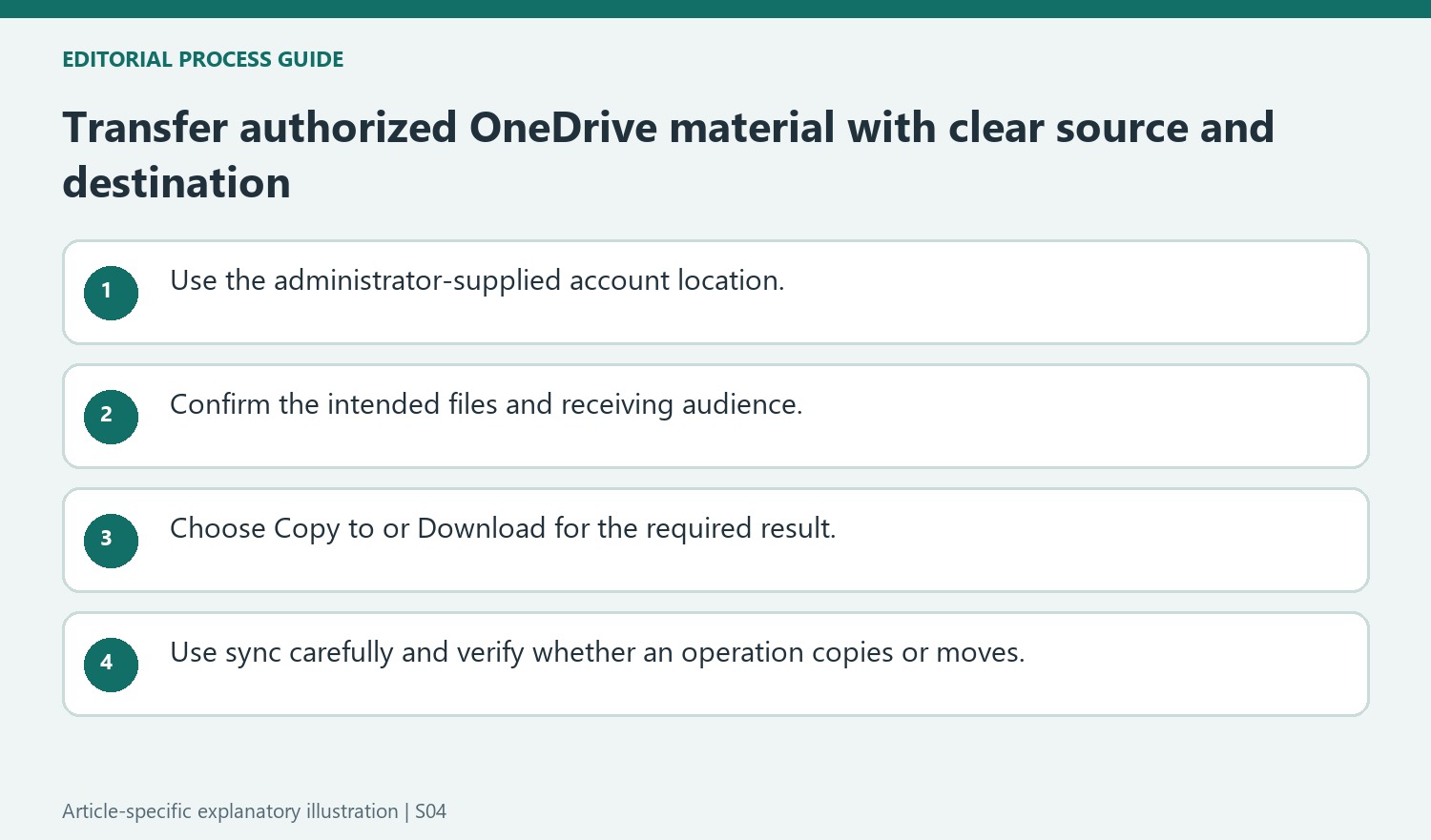 Transfer authorized OneDrive material with clear source and destination
