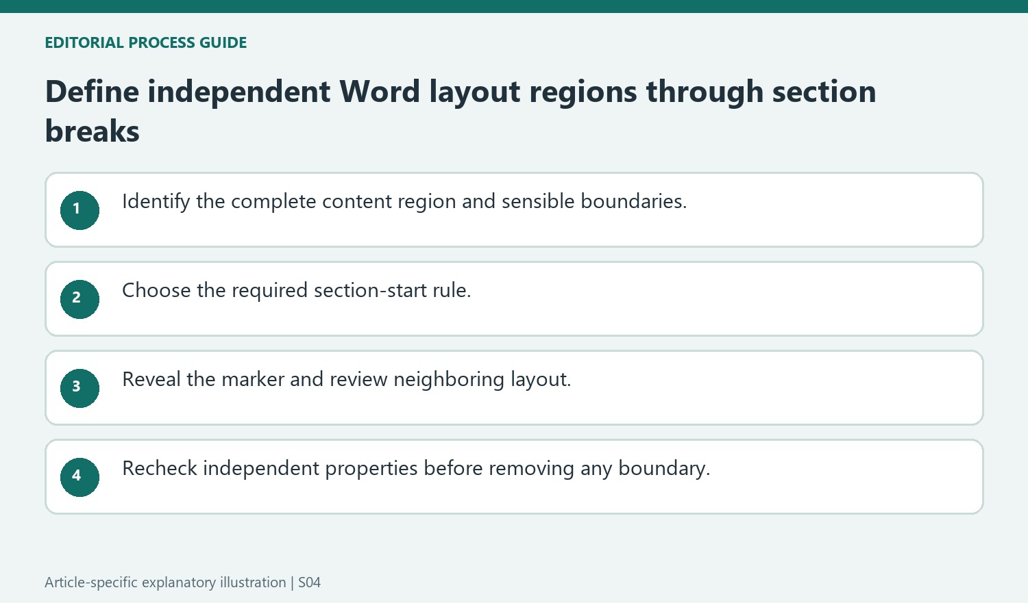 Define independent Word layout regions through section breaks