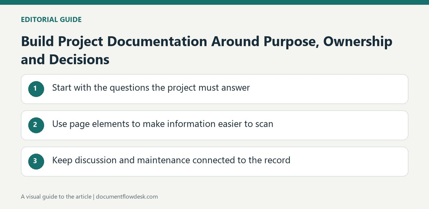 Build Project Documentation Around Purpose, Ownership and Decisions