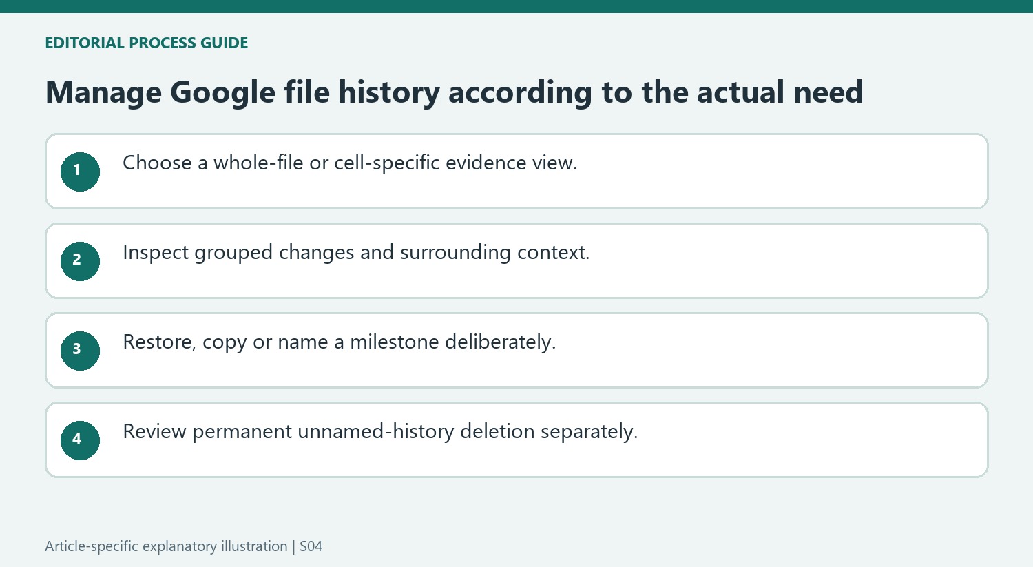 Manage Google file history according to the actual need