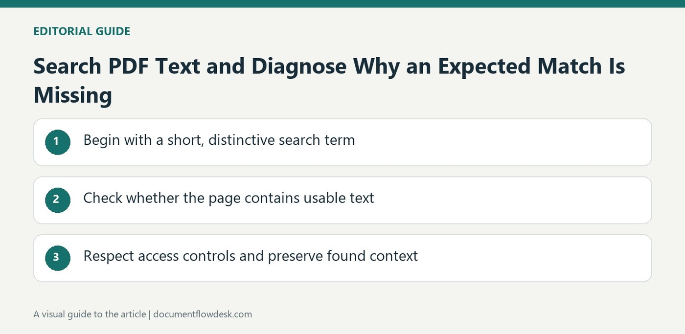 Search PDF Text and Diagnose Why an Expected Match Is Missing