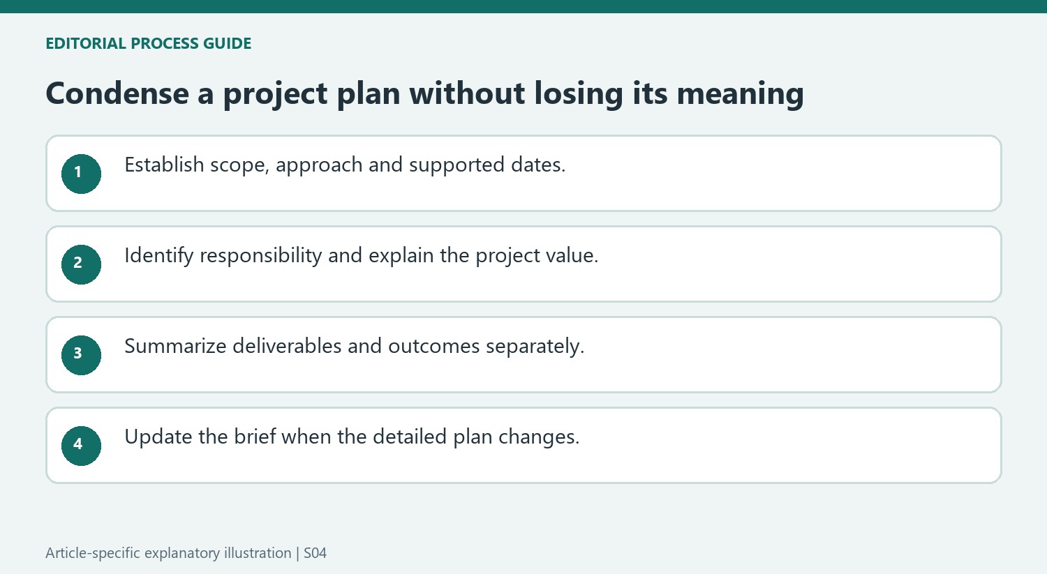 Condense a project plan without losing its meaning
