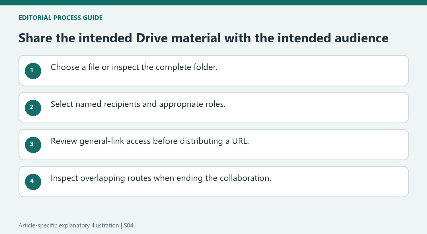 Share the intended Drive material with the intended audience