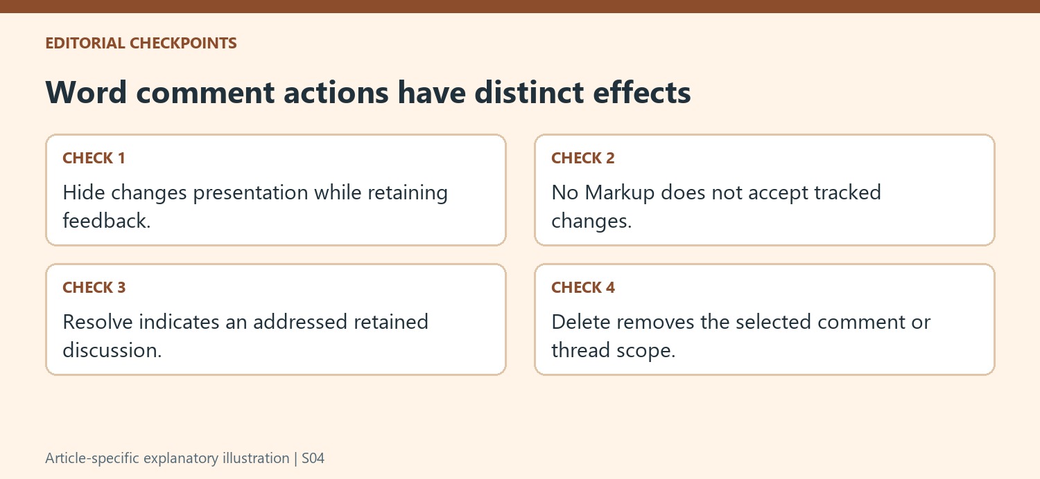 Word comment actions have distinct effects