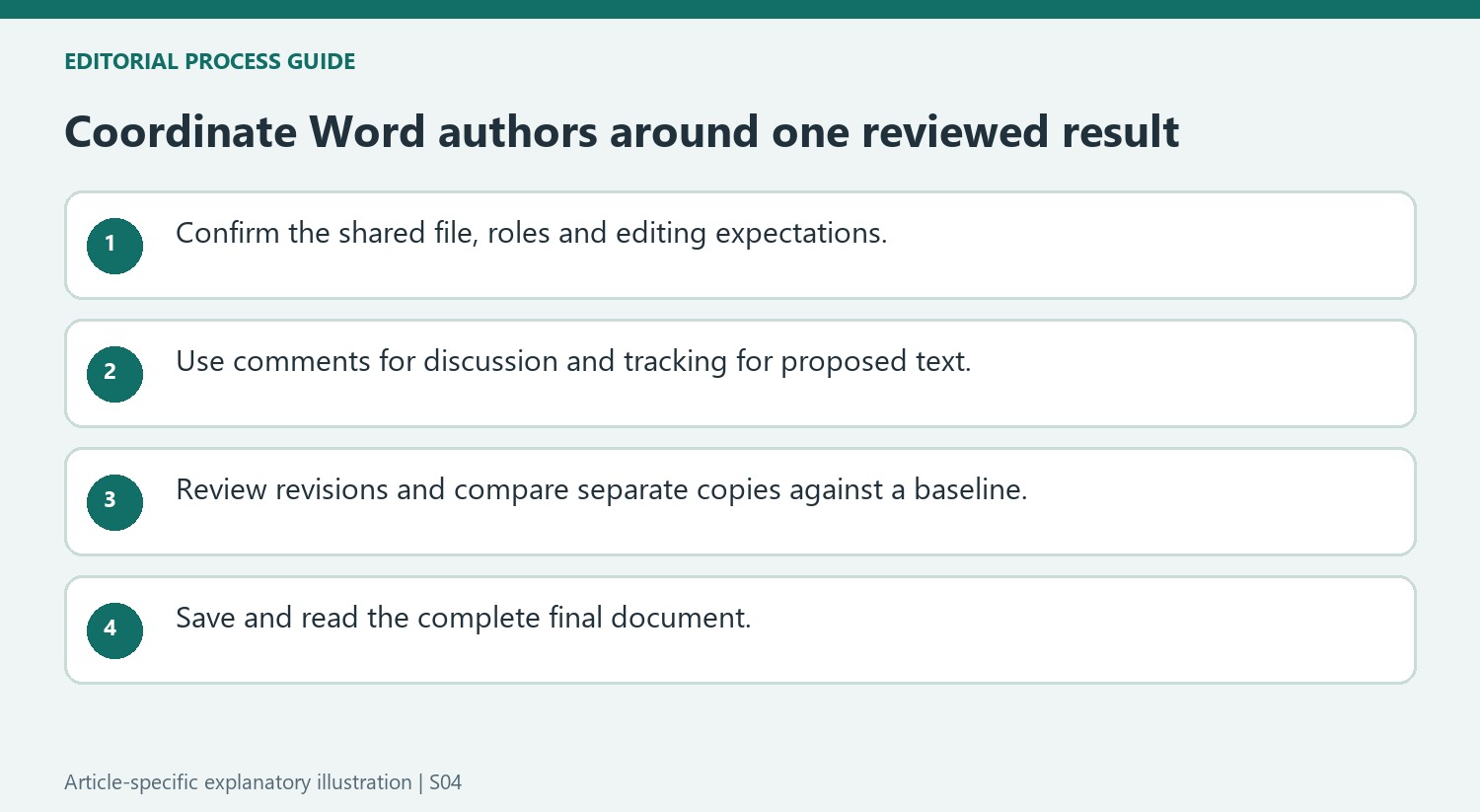 Coordinate Word authors around one reviewed result