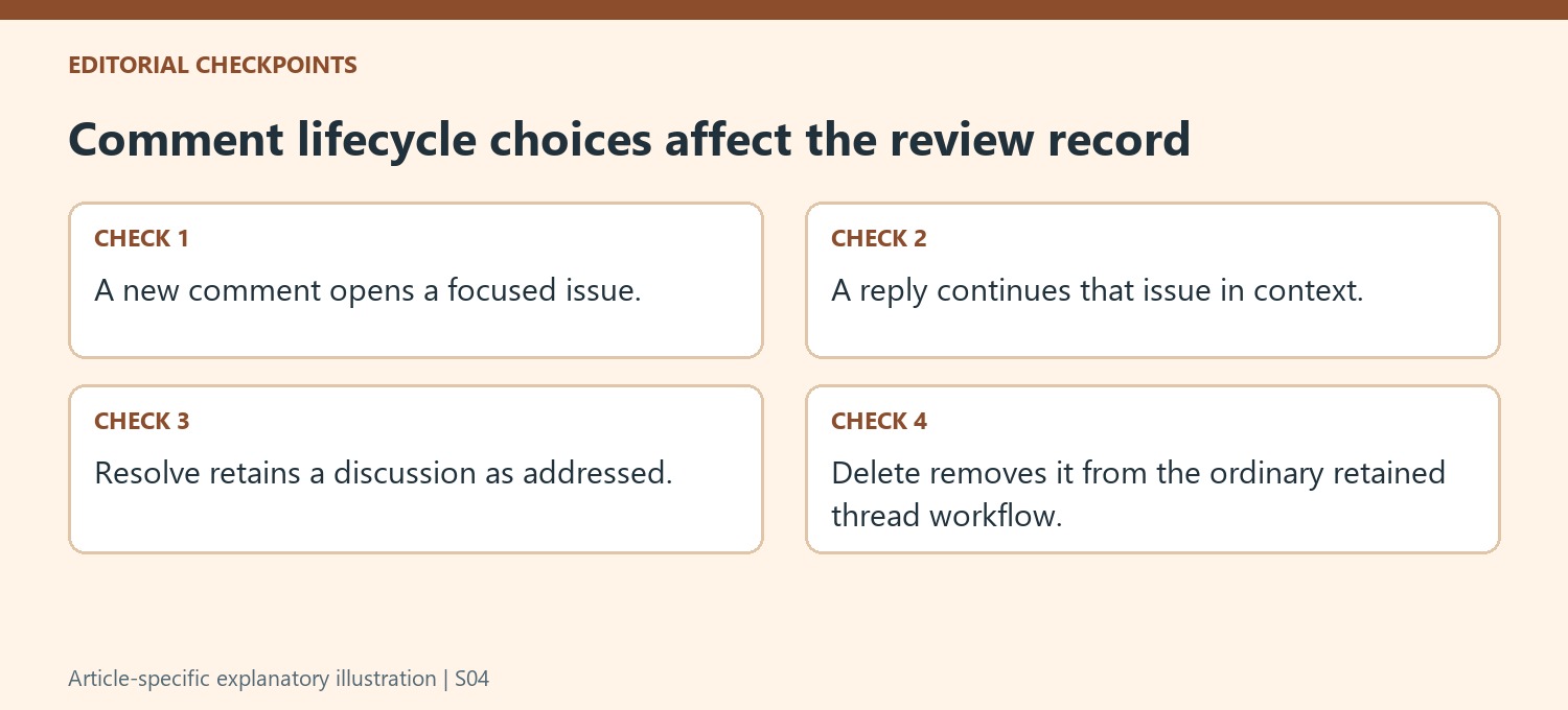 Comment lifecycle choices affect the review record