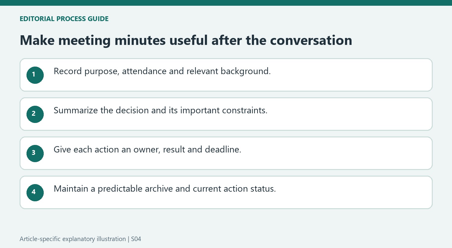 Make meeting minutes useful after the conversation