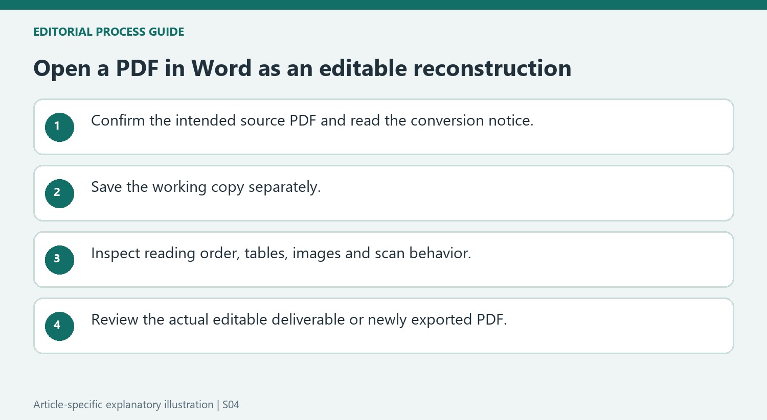 Open a PDF in Word as an editable reconstruction