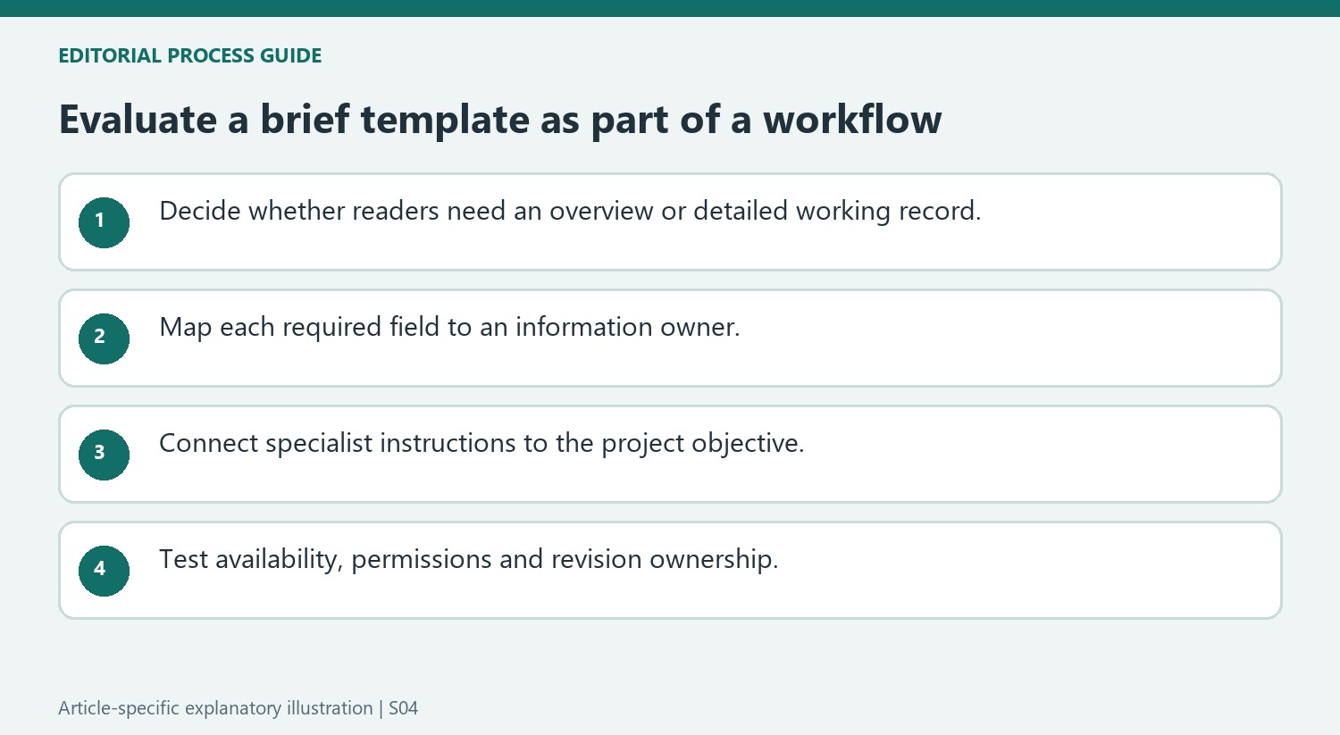 Evaluate a brief template as part of a workflow