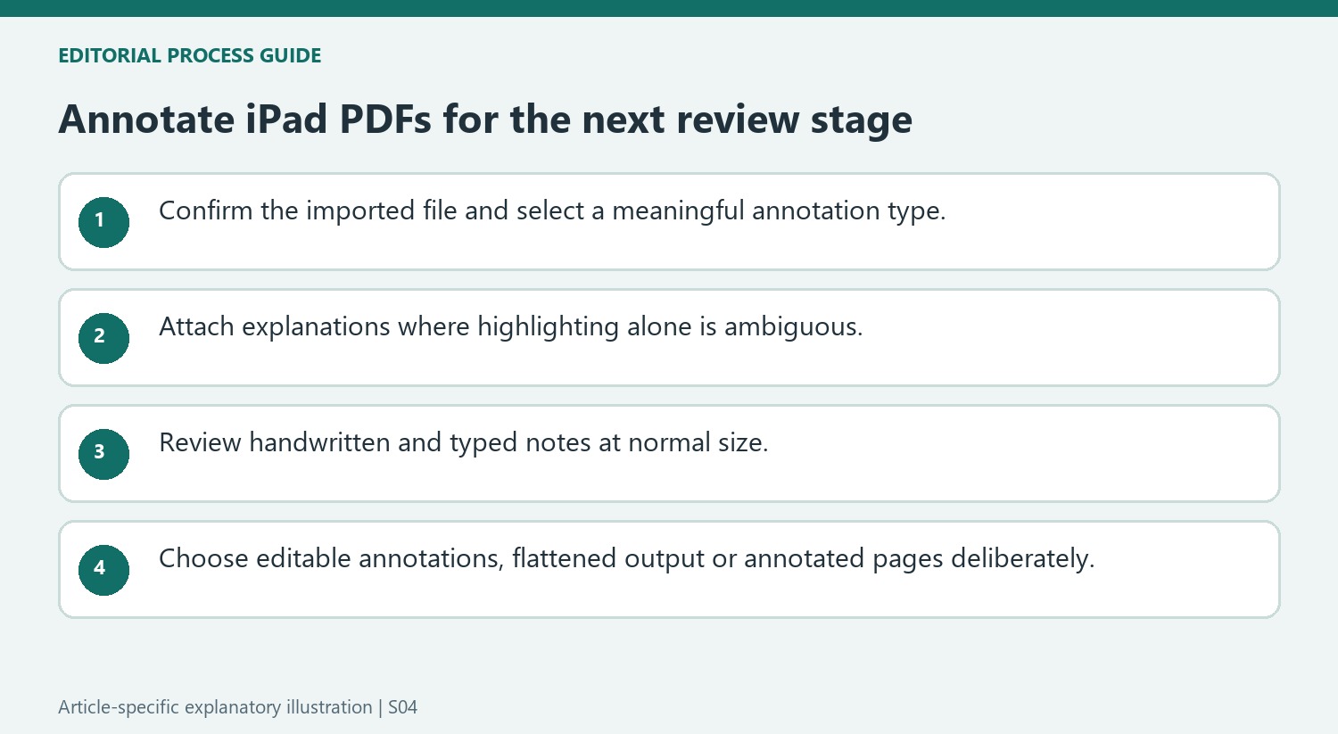 Annotate iPad PDFs for the next review stage