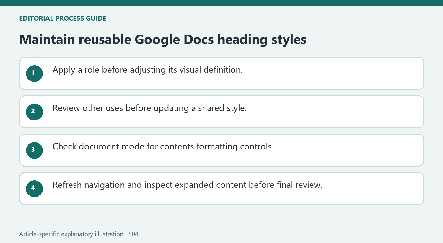 Maintain reusable Google Docs heading styles