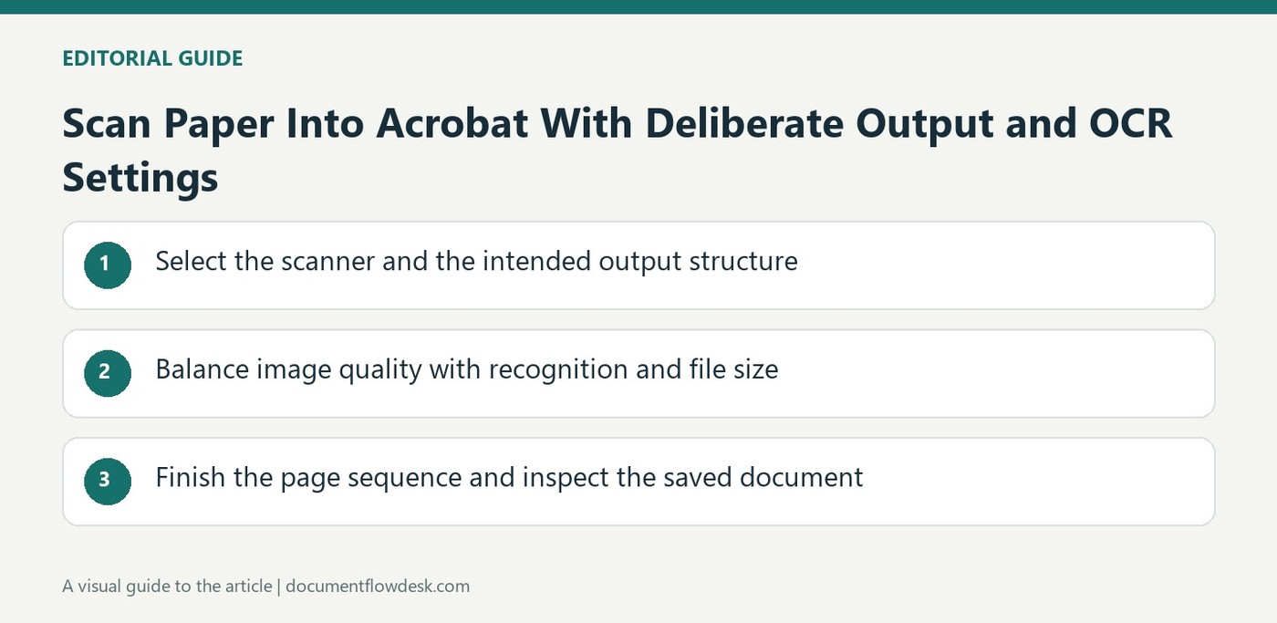 Scan Paper Into Acrobat With Deliberate Output and OCR Settings