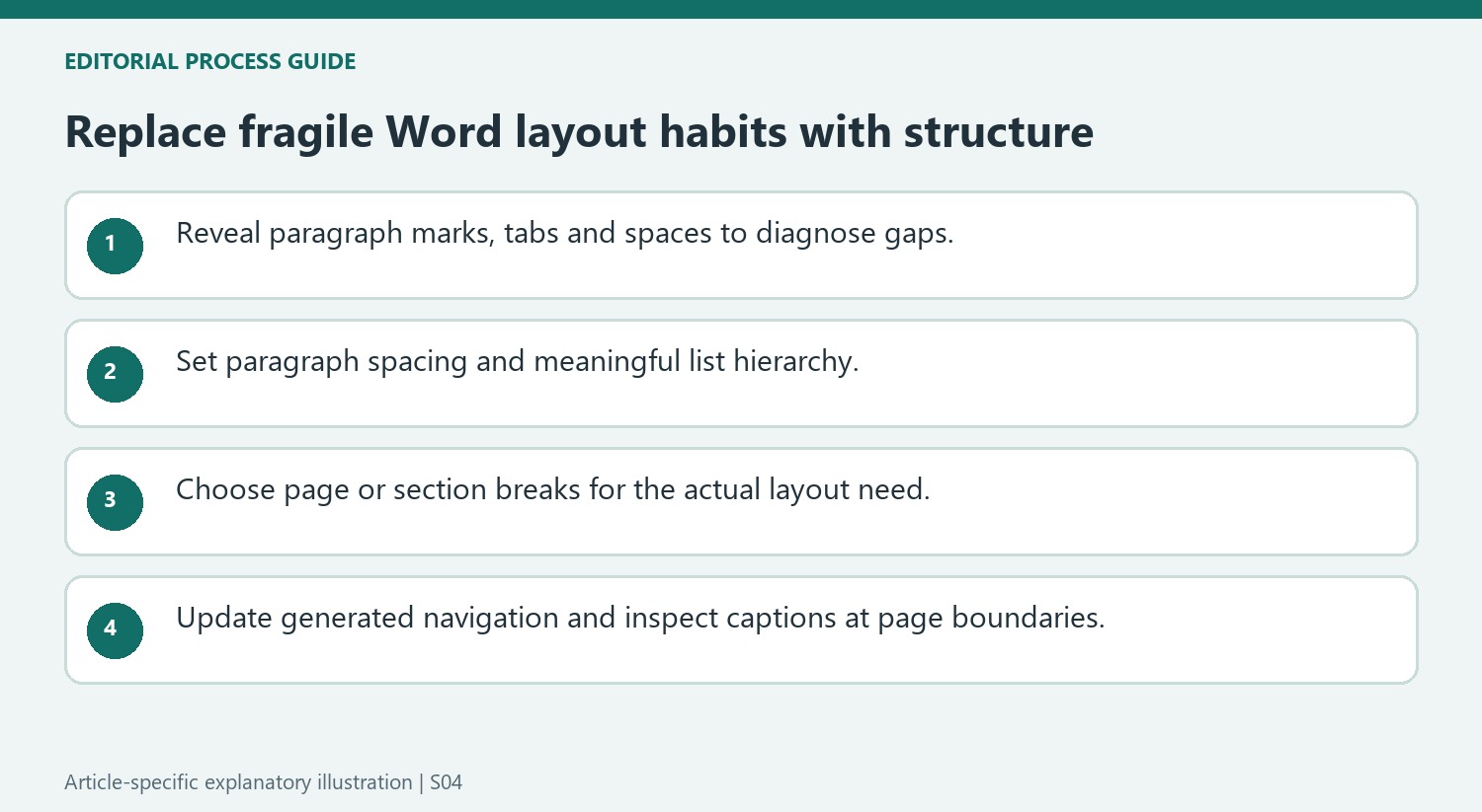 Replace fragile Word layout habits with structure