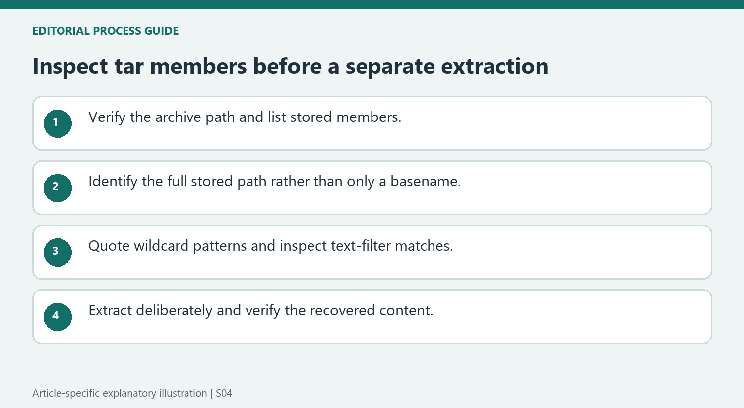 Inspect tar members before a separate extraction