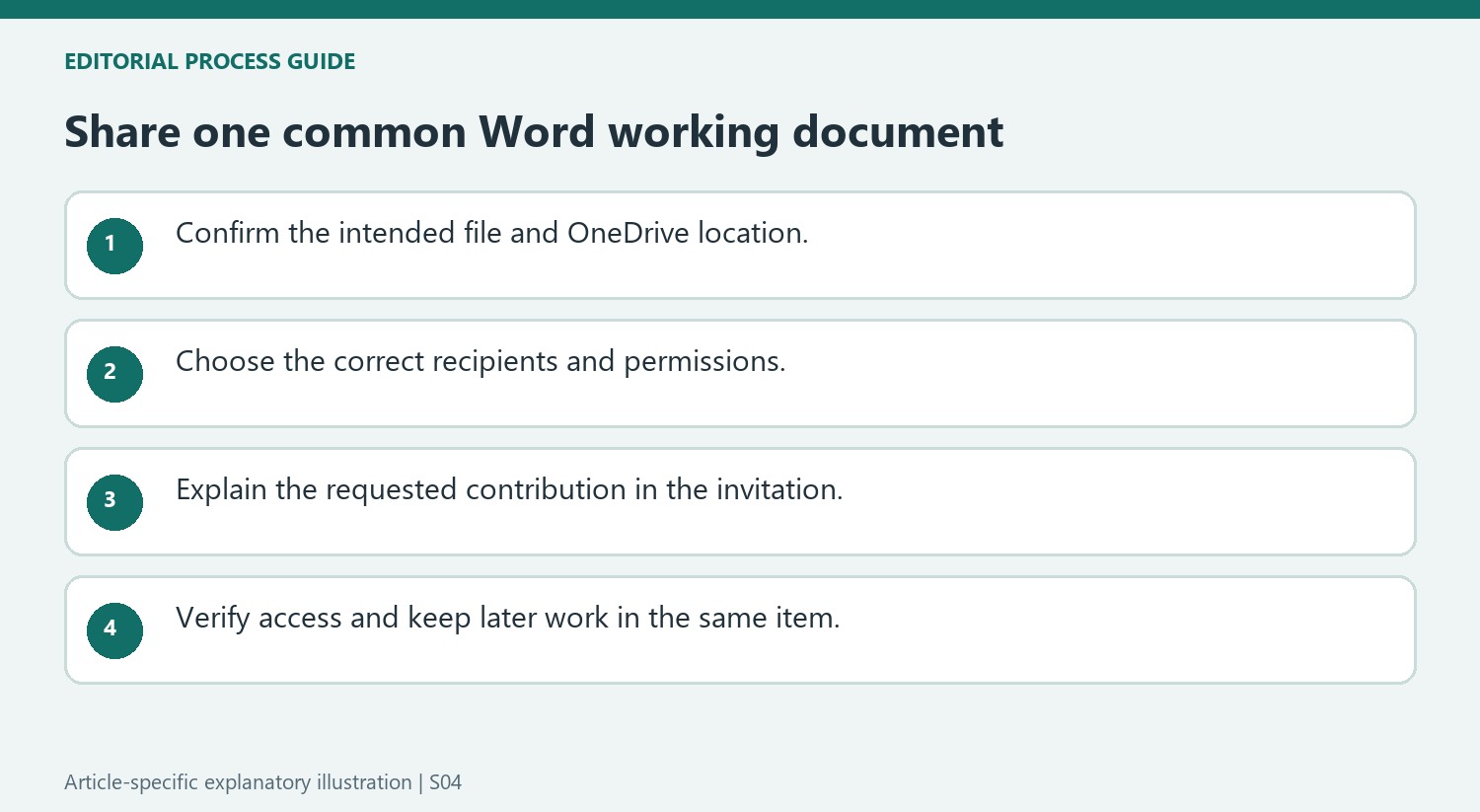 Share one common Word working document