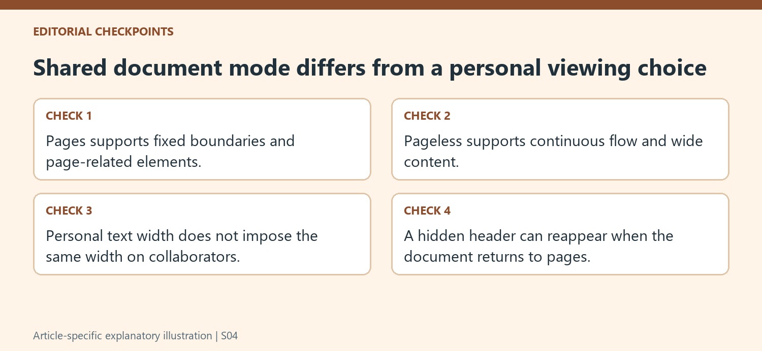 Shared document mode differs from a personal viewing choice