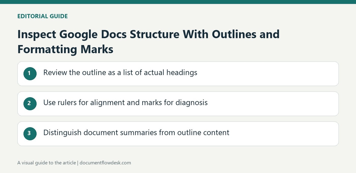 Inspect Google Docs Structure With Outlines and Formatting Marks