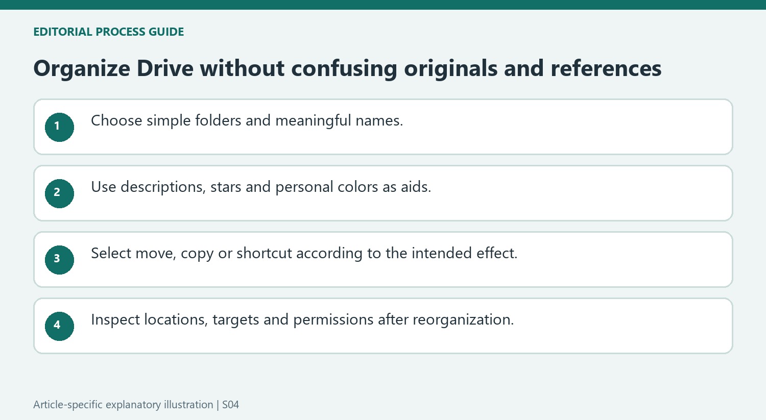 Organize Drive without confusing originals and references