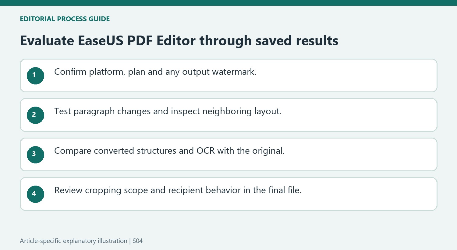 Evaluate EaseUS PDF Editor through saved results