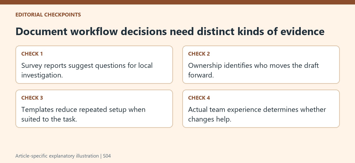 Document workflow decisions need distinct kinds of evidence